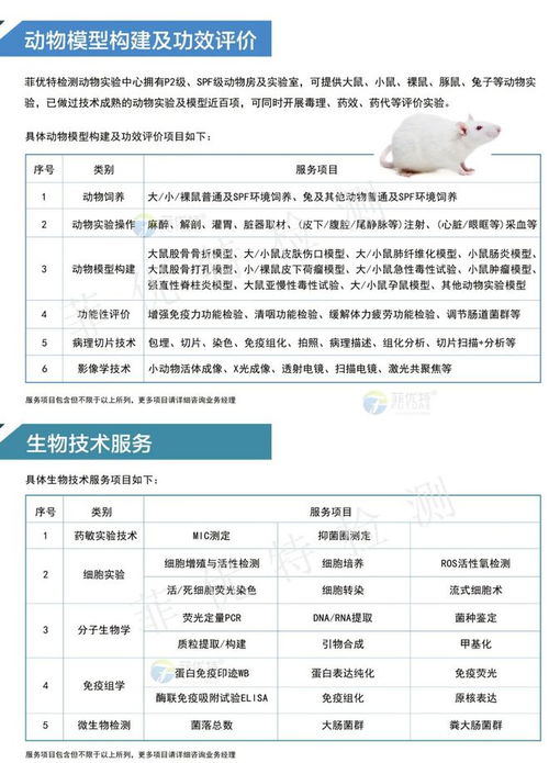 科研服務(wù)項(xiàng)目產(chǎn)品目錄 分析、檢測、研發(fā)與檢驗(yàn)檢測一站式服務(wù)詳解