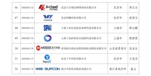 筑牢數(shù)字防線 我國(guó)工業(yè)信息安全應(yīng)急服務(wù)支撐隊(duì)伍體系初步建立