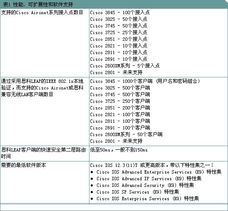 Cisco 2800與3800系列集成多業(yè)務(wù)路由器上的無(wú)線服務(wù)與信息系統(tǒng)集成服務(wù)